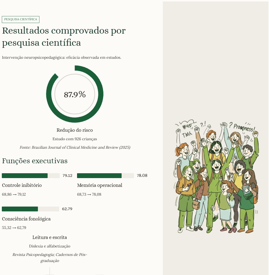 Resultados comprovados por pesquisa científica